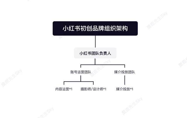 如何利用八字组建你的创业团队