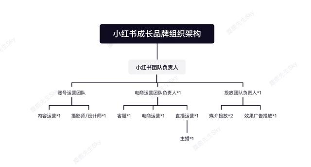 如何利用八字组建你的创业团队