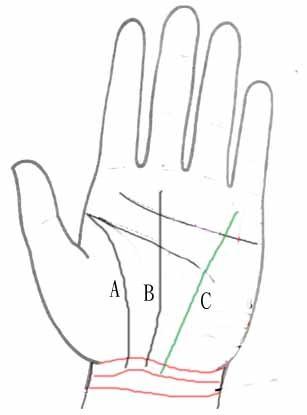 手相智慧线看你一生运势走向如何