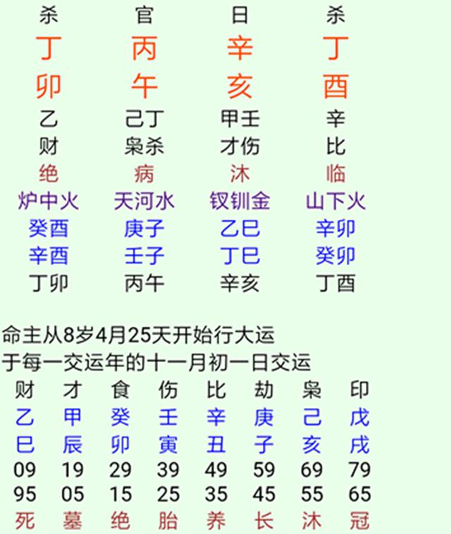 八字限运如何理解