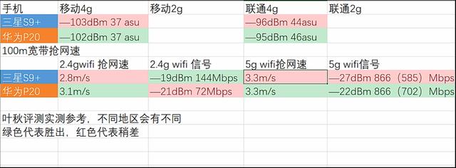 华为p20如何显示正在运行的程序