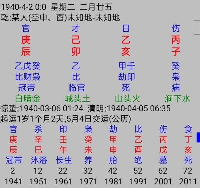 关于八字是伤官见官的女人运势如何的信息