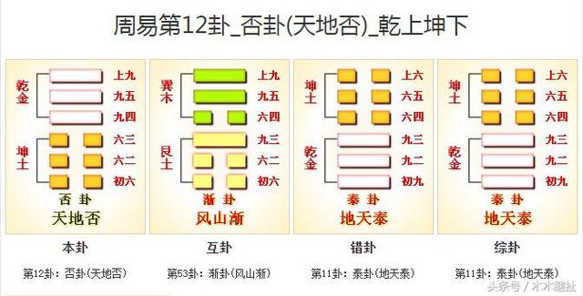 如何估价周易