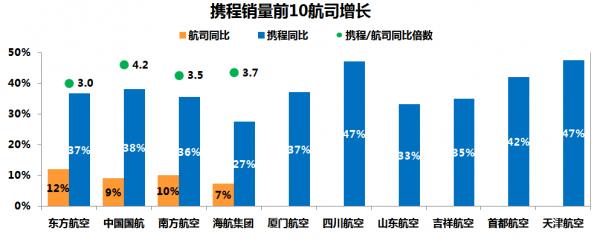 携程旅游如何运用大数据