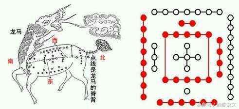 周易风水五行是如何