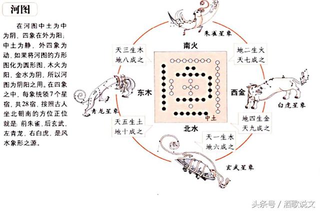 周易风水五行是如何