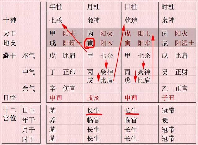 八字命理中如何分析辰月