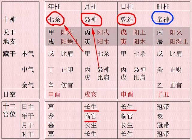 八字命理中如何分析辰月