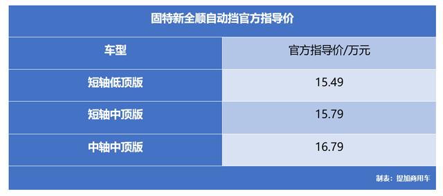 金牛座有手动挡吗