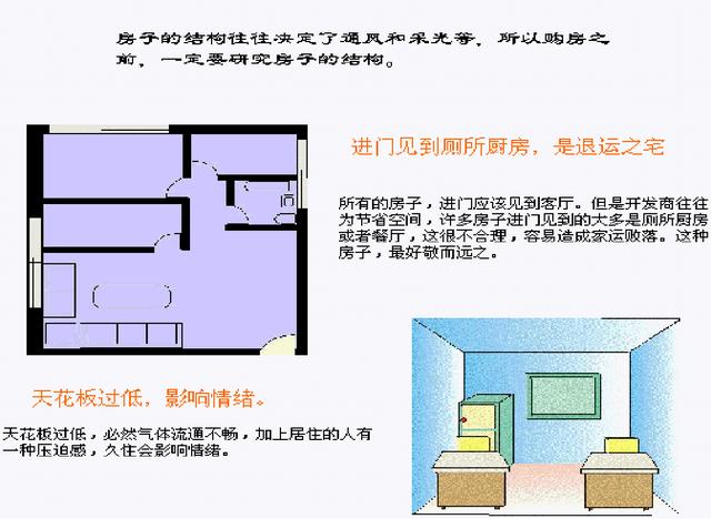 如何易经巧妙布置家居风水