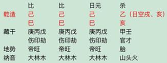 八字劫财如何泄