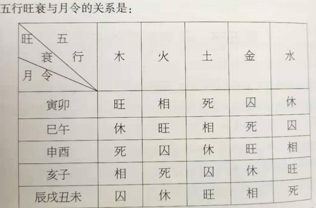 如何数字计算八字强弱