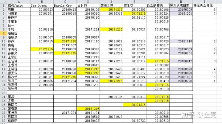 如何推算出手机号码的命运数字