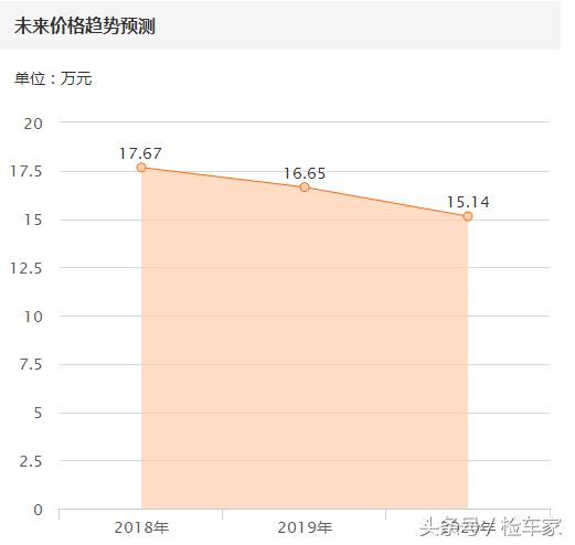 金牛座2.7t时尚型