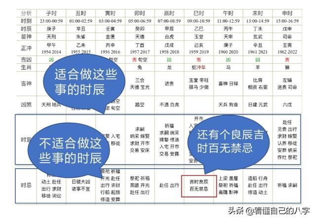 知道八字如何查他的吉日