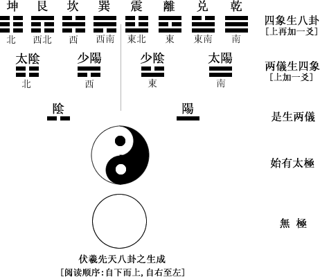 想学周易如何入门