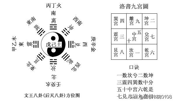 想学周易如何入门