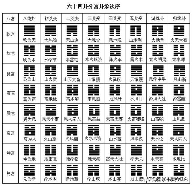 想学周易如何入门