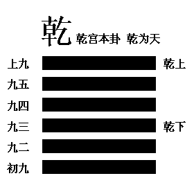 想学周易如何入门