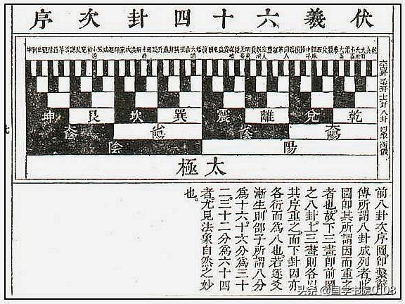 想学周易如何入门