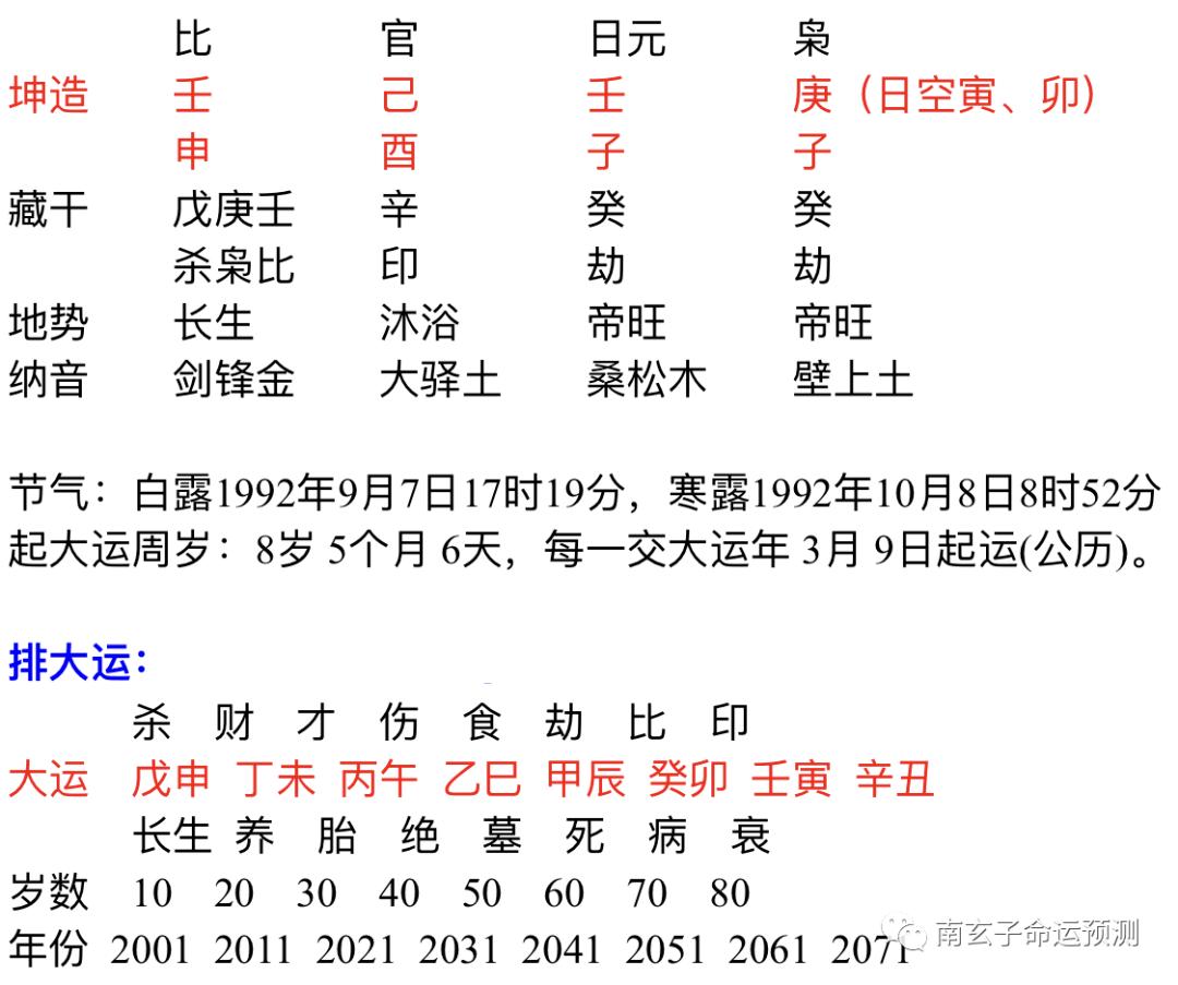 八字中如何排月柱