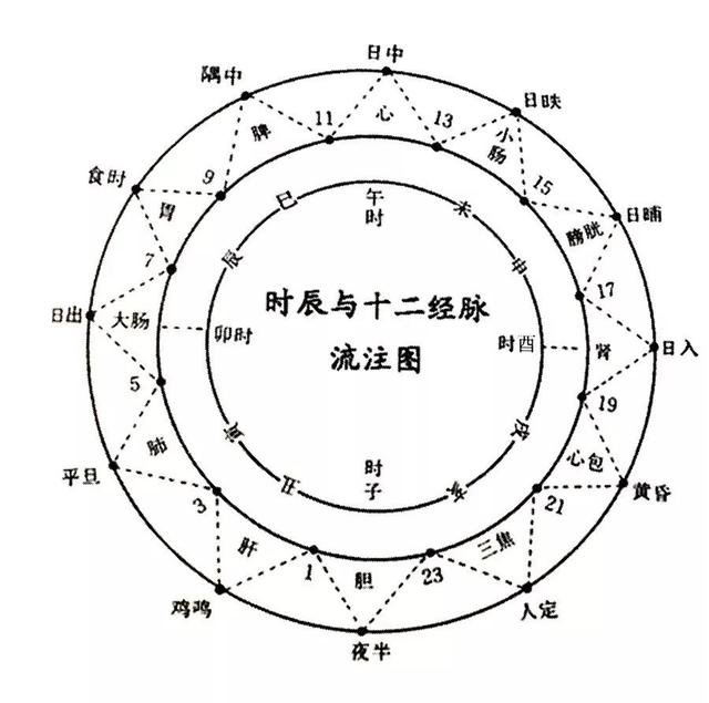 周易六十四卦如何配六十干支数