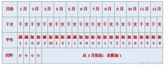 如何将北京时间转化为八字的时辰