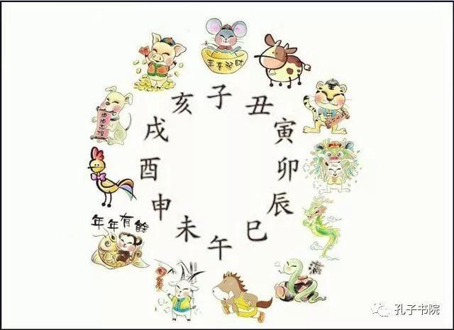 如何推算时辰八字