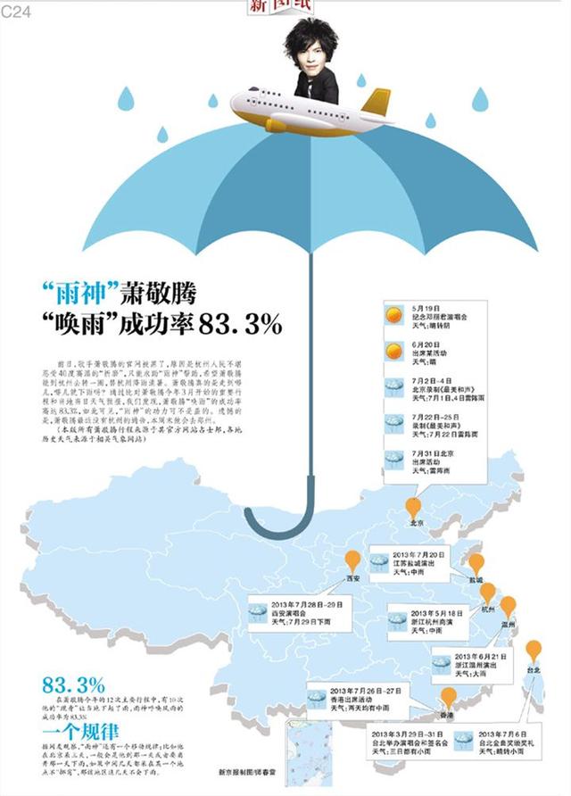 别人算命如何回复