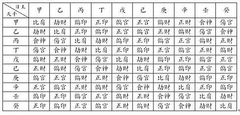 如何看八字的基本步骤