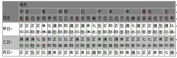 如何看八字的基本步骤