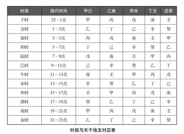 如何根据生辰八字取名打分