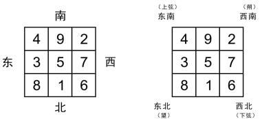 易经如何避免连续阳阴