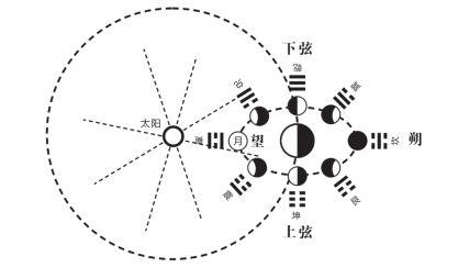 易经如何避免连续阳阴