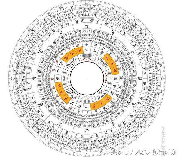 八字如何看家庭环境