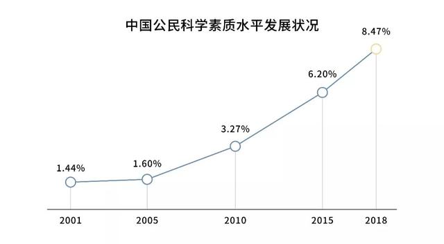 如何看待占卜的问题