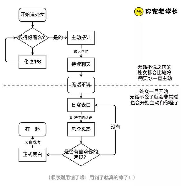 怎么追处女座