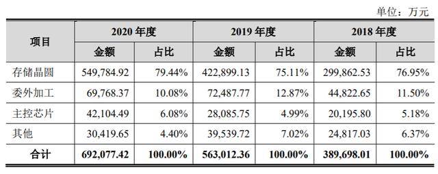 64的龙在2022运势如何