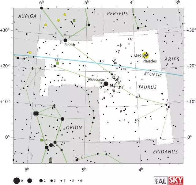 金牛座几颗星