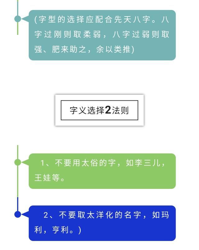 如何看八字取名字