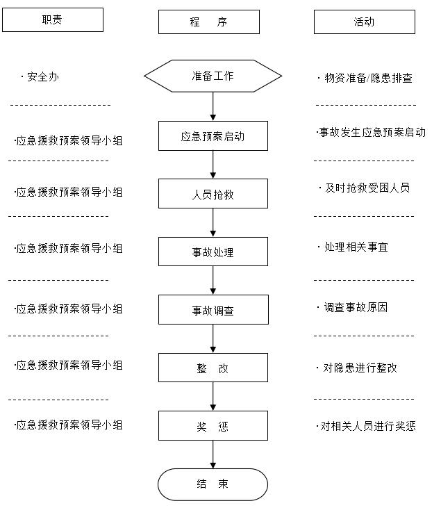 如何理解触电急救的八字方针