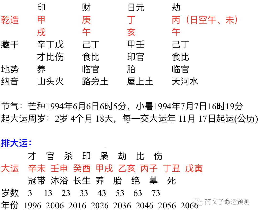 女命八字三合水局庚金的简单介绍