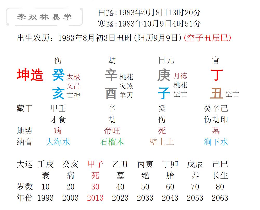 如何看坤造八字的含义的简单介绍