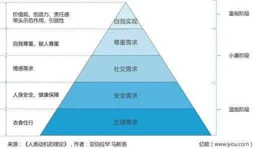 垂直电音平台命运究竟如何