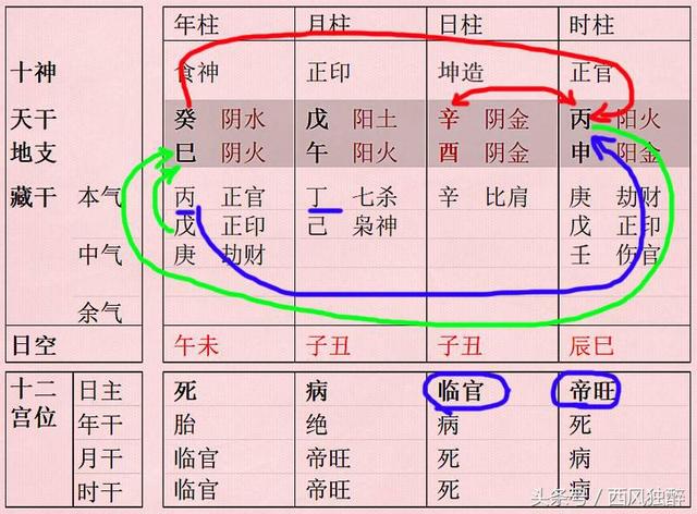 八字看女命贵子