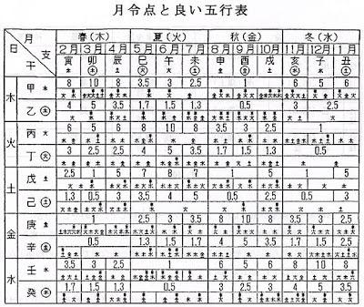 八字未入正格女命