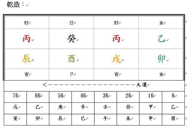 八字未入正格女命