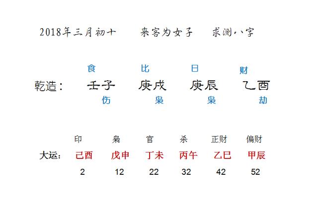 小富的女命八字