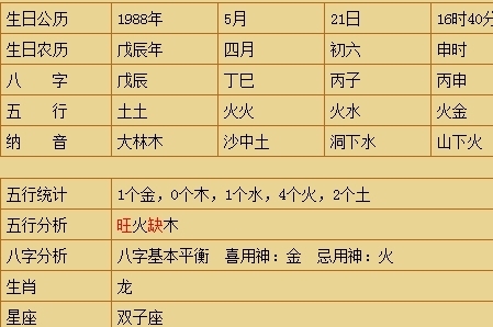 八字旺弱如何取喜忌神