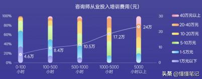 如何在网上给人占卜塔罗牌